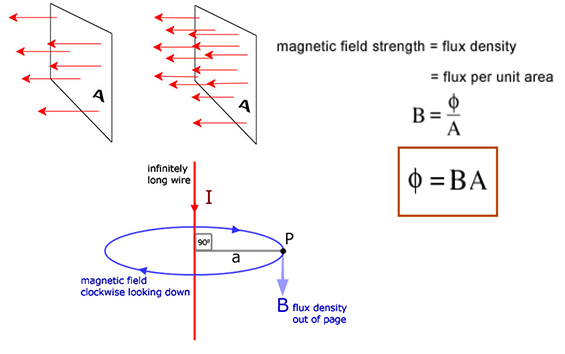 Magnetic (H) & density (B) | THE JARGON